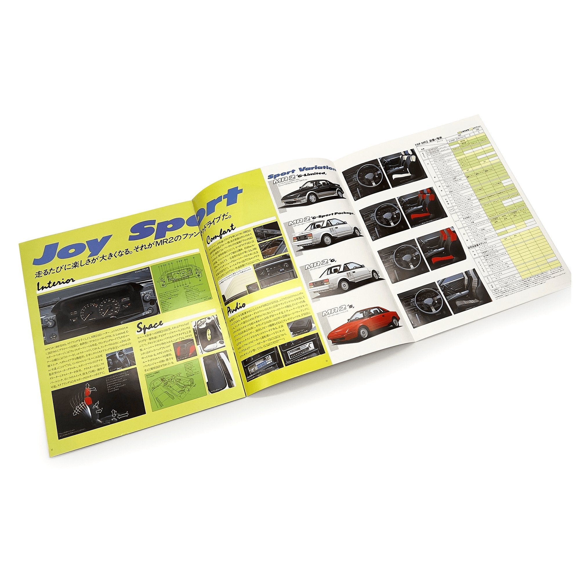 Vintage JDM Japan Showa Era Toyota MR2 AW11 Catalog 1986 - Sugoi JDM
