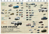 JDM Toyota Land Cruiser Chronicle 70th Anniversary Japanese Magazine - Sugoi JDM